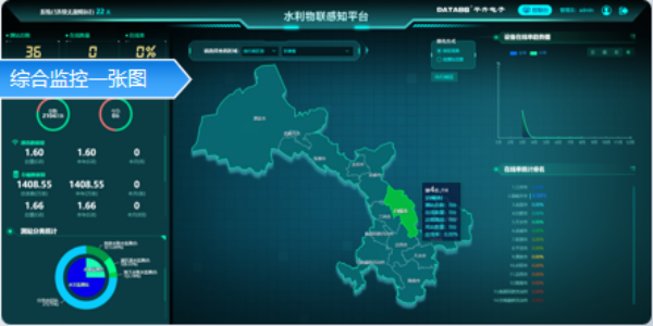 水利物联感知平台