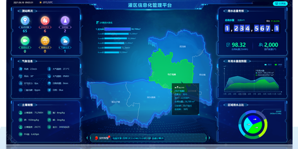 智慧灌区信息化管理平台