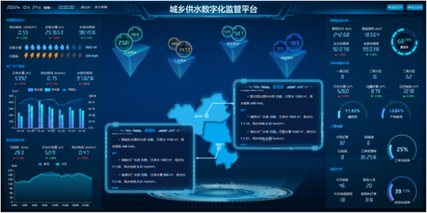 城乡供水数字化监管平台
